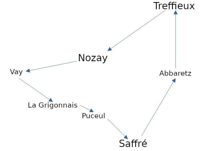 Le Tro-Noz Le Tro-Noz